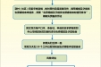 中山市免费婚检及孕前优生检查