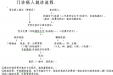 门诊、急诊、住院服务流程和便民服务措施及流程