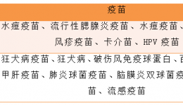 孕媽看過來，懷孕打疫苗你慌了嗎？