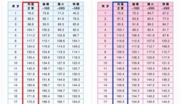 你的孩子身高達(dá)標(biāo)了嗎？別錯(cuò)過發(fā)育高峰期……11月6日，健康行中山站趕緊報(bào)名