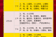 中山市博爱医院2023年元旦门诊出诊安排