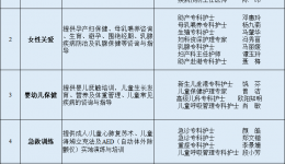 兒保名醫(yī)來義診啦！這周六記得來紫馬嶺公園