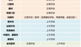 中山市博愛醫(yī)院2023年“端午節(jié)”門診排班