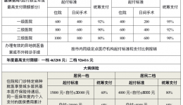 異地就醫(yī)備案大人小孩都請(qǐng)做好這一步！