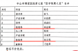 扬帆起航新征程雏鹰展翅正当时——检验科郑金娟、赵立悦荣获医院第七届“医学雏鹰之星”称号