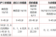 接种HPV疫苗别等了，能约几价打几价！