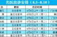 中山市博爱医院专家到板芙医院坐诊安排表（8.5-8.10）