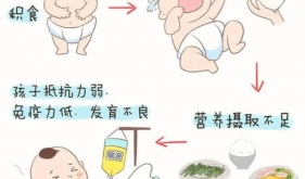 孩子反復腹痛、厭食、消瘦，可能感染了這種細菌！