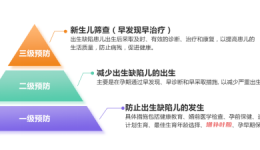 “三代試管嬰兒”阻斷遺傳缺陷，助您好“孕”無“陷”