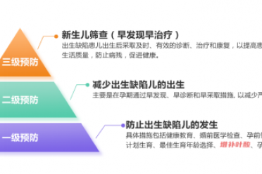 “三代试管婴儿”阻断遗传缺陷，助您好“孕”无“陷”