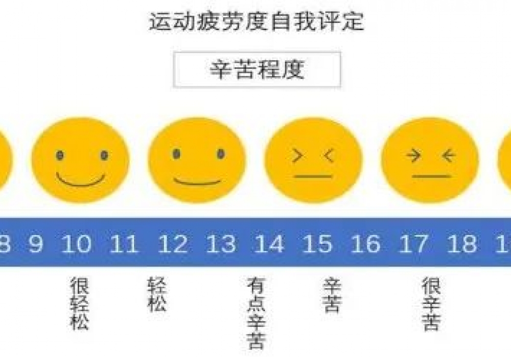 听说运动可以降血糖？那什么运动降糖快？