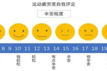 听说运动可以降血糖？那什么运动降糖快？