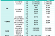 中山市博爱医院（市妇幼保健院）4月12日-13日周末门诊安排