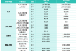 周知！5月15日起，门诊预约信息系统有更新！附本周末门诊安排