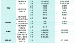 周知！5月15日起，門診預約信息系統(tǒng)有更新！附本周末門診安排