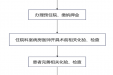 上午手术，下午回家！宫腔镜日间手术一天搞定！