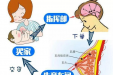经期胀痛，产后涨奶，术后如何康复？这个专科护理门诊，专治它们→