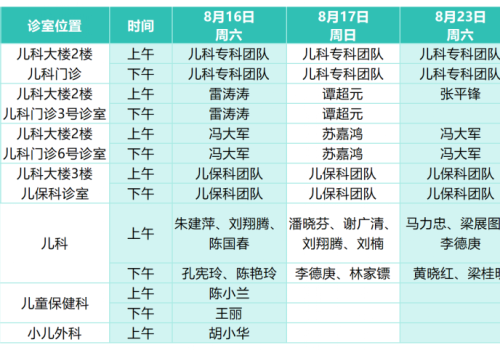 连续两个周末，专家义诊别错过！附：中山市博爱医院周末门诊排班