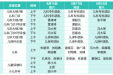 连续两个周末，专家义诊别错过！附：中山市博爱医院周末门诊排班