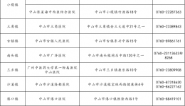 中山七夕婚姻登记火爆，婚检这门课，准新人必补！