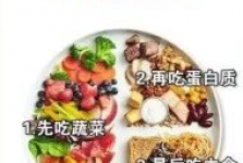 什么是211饮食法？健康又控糖