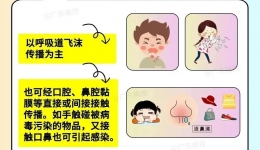 后悔没有早点做这件事......现在还来得及，尽快补上！