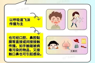 后悔没有早点做这件事......现在还来得及，尽快补上！