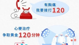 心梗救治日 | 关“心”生命，认识心梗，附“逃生秘籍”→