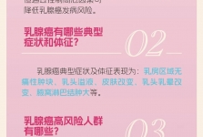 一图读懂“两癌”防治健康教育核心知识！→内附中山免费筛查机构名单！