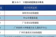 中山市博爱医院在广东省医保服务评价中位列三级妇幼医院第二