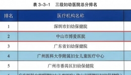 中山市博爱医院在广东省医保服务评价中位列三级妇幼医院第二