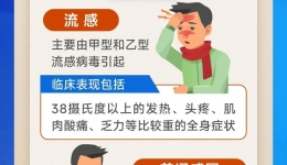 高温又多雨，乙流正高发！不想中招，这6个坑千万别踩！