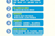 生娃办证9件事，一部手机一次搞定