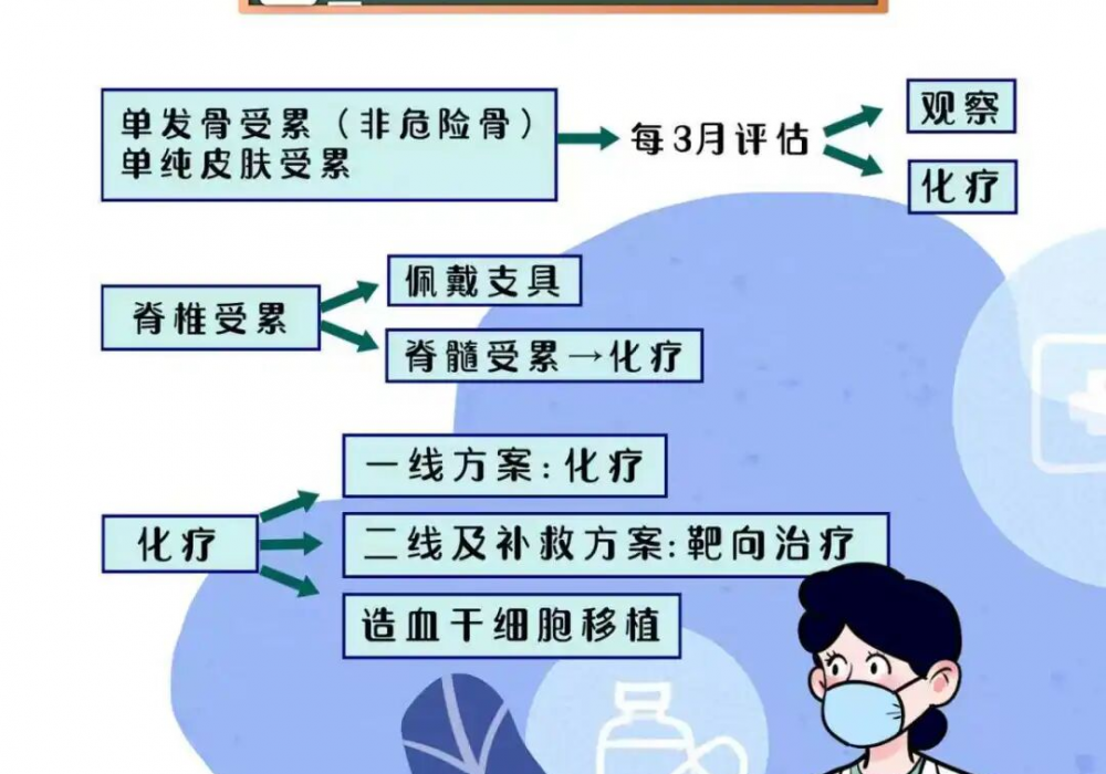 9个月宝宝反复皮疹、耳朵流脓，一查颅骨竟被“蛀空”！