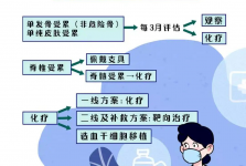 9个月宝宝反复皮疹、耳朵流脓，一查颅骨竟被“蛀空”！
