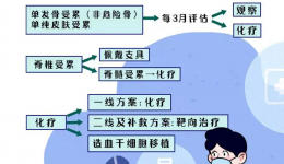 9个月宝宝反复皮疹、耳朵流脓，一查颅骨竟被“蛀空”！