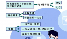 9个月宝宝反复皮疹、耳朵流脓，一查颅骨竟被“蛀空”！