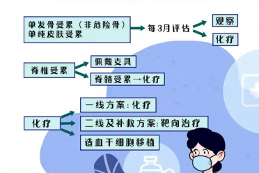 9个月宝宝反复皮疹、耳朵流脓，一查颅骨竟被“蛀空”！
